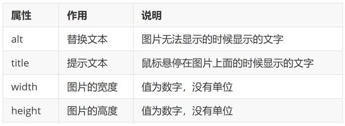 图像属性