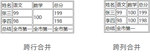 合并单元格效果示意图