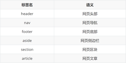 有语义布局标签示意图