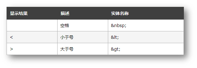 字符实体示意图