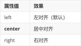 text-align对齐方式示意图