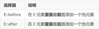 伪元素前后位置示意