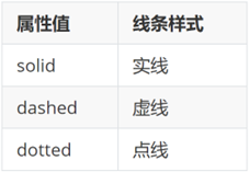 边框线效果示意图