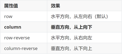 主轴默认方向示意