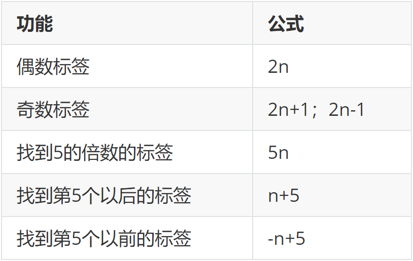 day05 课件图