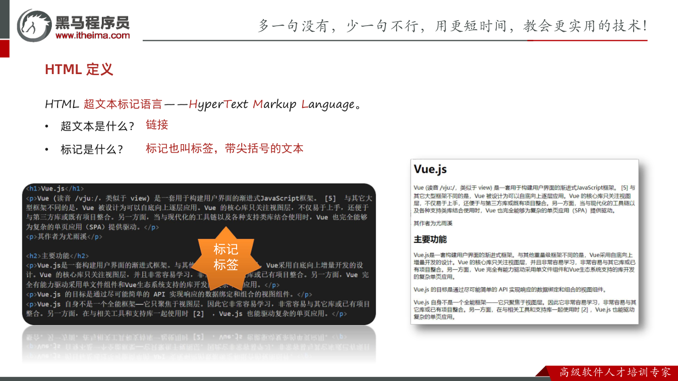课件第3页：HTML 定义 HTML 超文本标记语言——HyperText Markup L