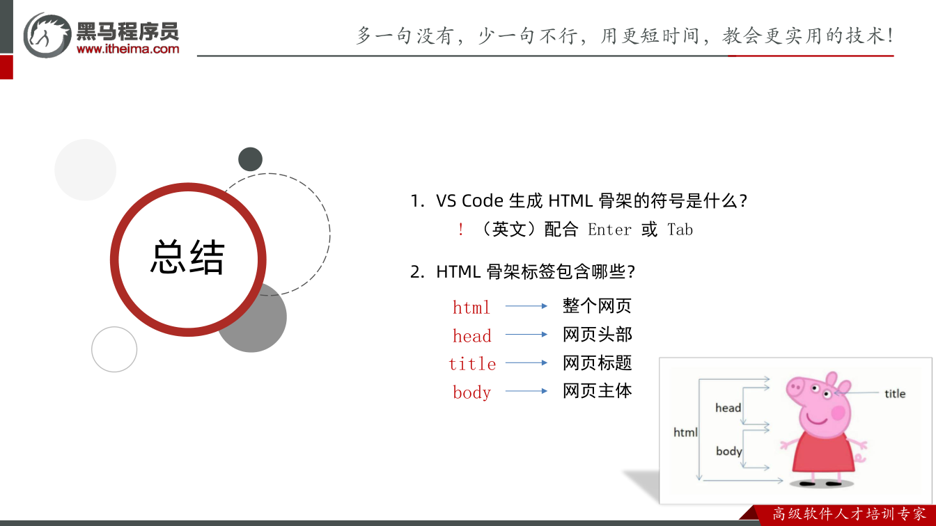 课件第11页：总结 总结 1. VS Code 生成 HTML 骨架的符号是什么？ ! （英文
