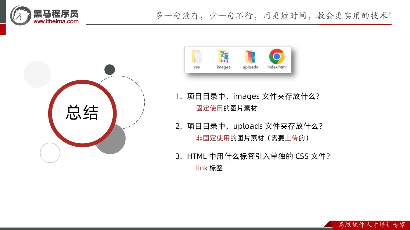 课件第15页:总结 总结 1. 项目目录中,images 文件夹存放什么? 固定使用的图片素材