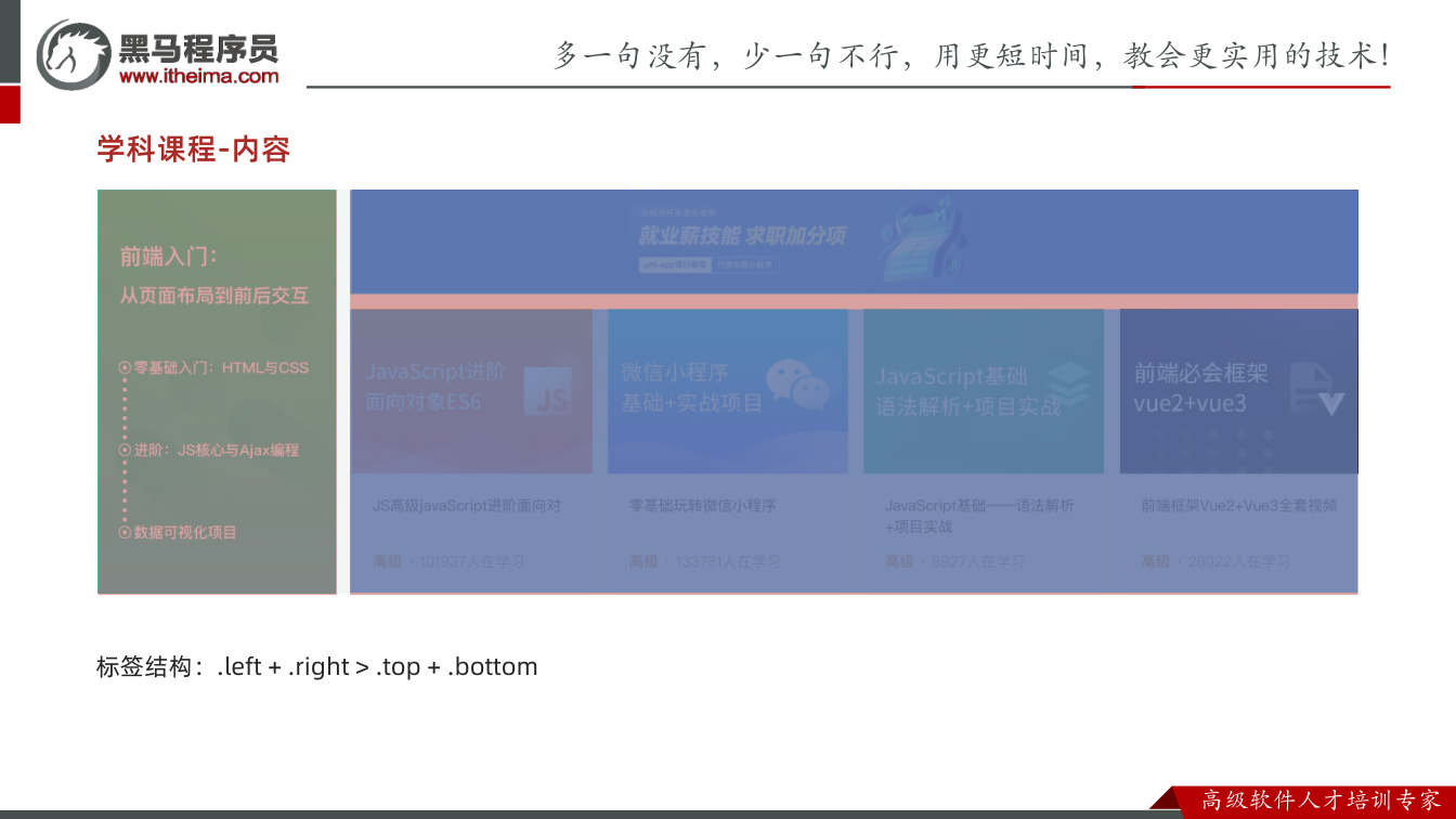 课件第36页：学科课程-内容 标签结构：.left + .right > .top + .bo