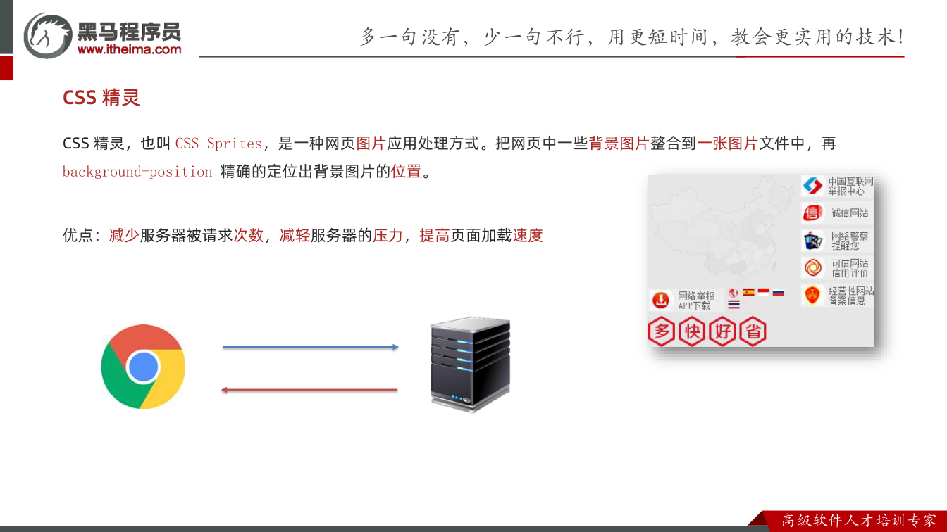 课件第13页：CSS 精灵 CSS 精灵，也叫CSS Sprites，是一种网页图片应用处理方