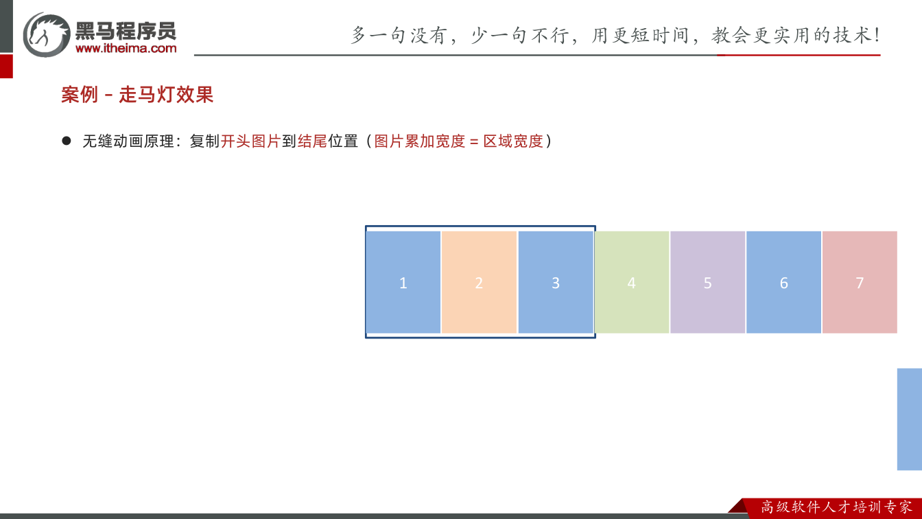 课件第20页:案例 – 走马灯效果 l 无缝动画原理:复制开头图片到结尾位置(图片累加宽度 =