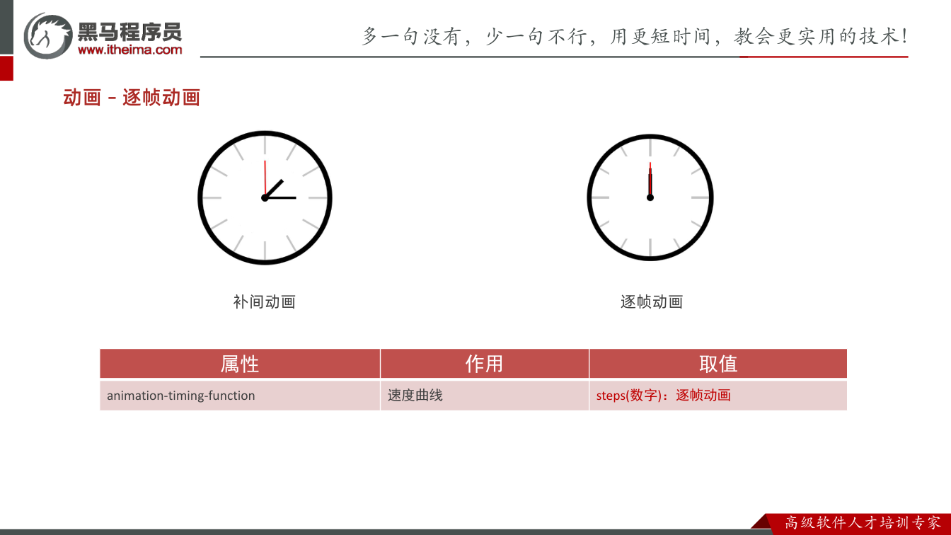课件第21页:动画 – 逐帧动画 属性 作用 取值 animation-timing-func