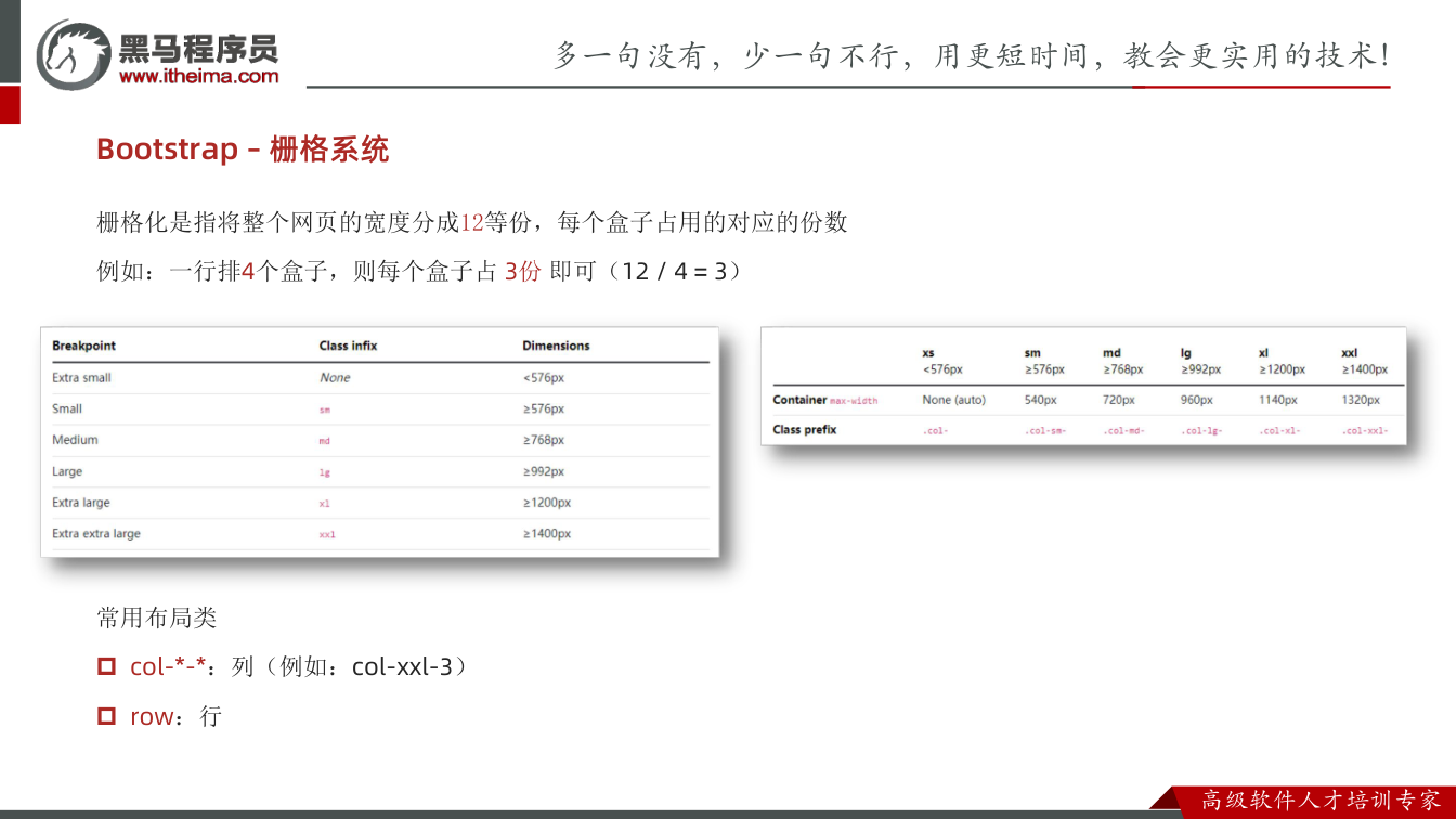 课件第18页：Bootstrap – 栅格系统 栅格化是指将整个网页的宽度分成12等份，每个盒