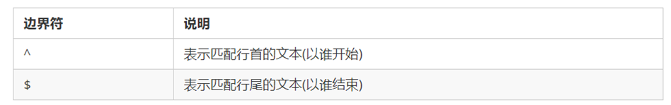 边界符说明