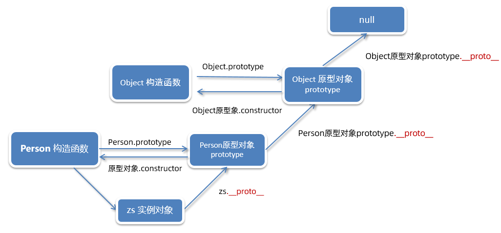 原型链示意图