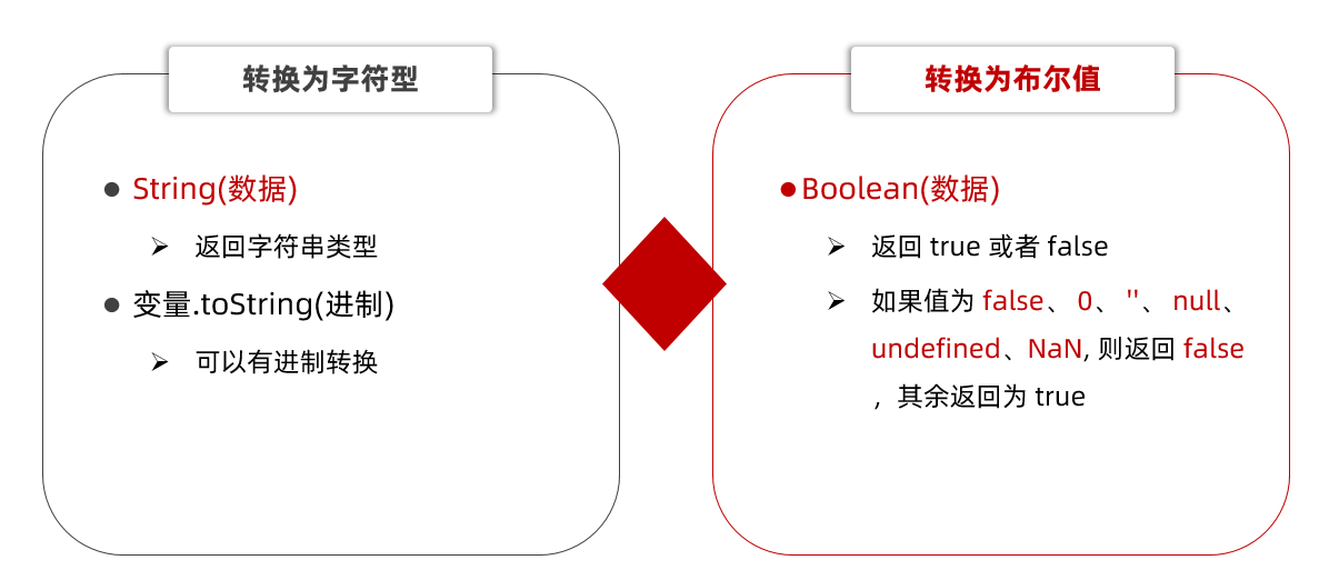 转换为字符串和布尔型的方法