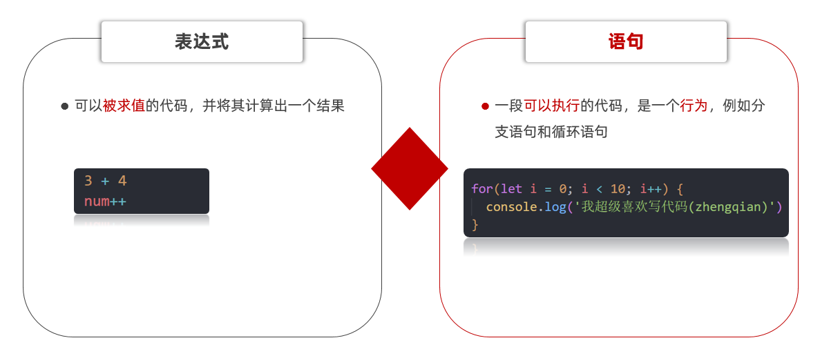 表达式和语句示意图
