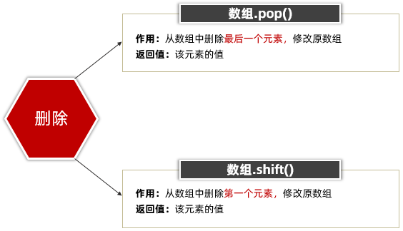 数组删除方法示意图