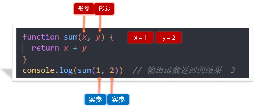 形参和实参