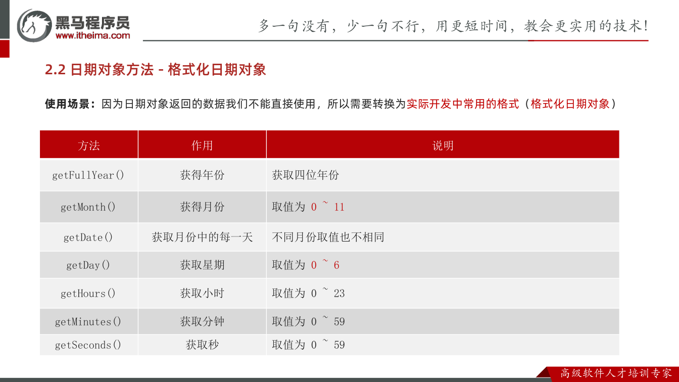 课件第7页：2.2 日期对象方法 - 格式化日期对象 使用场景：因为日期对象返回的数据我们不