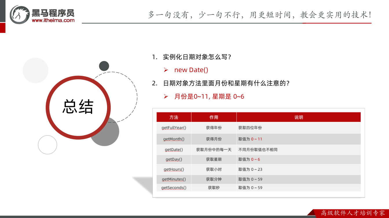 课件第8页：总结 总结 1. 实例化日期对象怎么写？ Ø new Date() 2. 日期对
