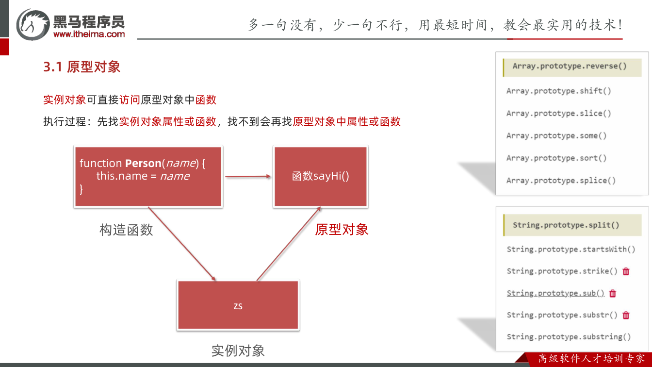 课件第19页：多一句没有，少一句不行，用最短时间，教会最实用的技术！ 3.1 原型对象 实例对