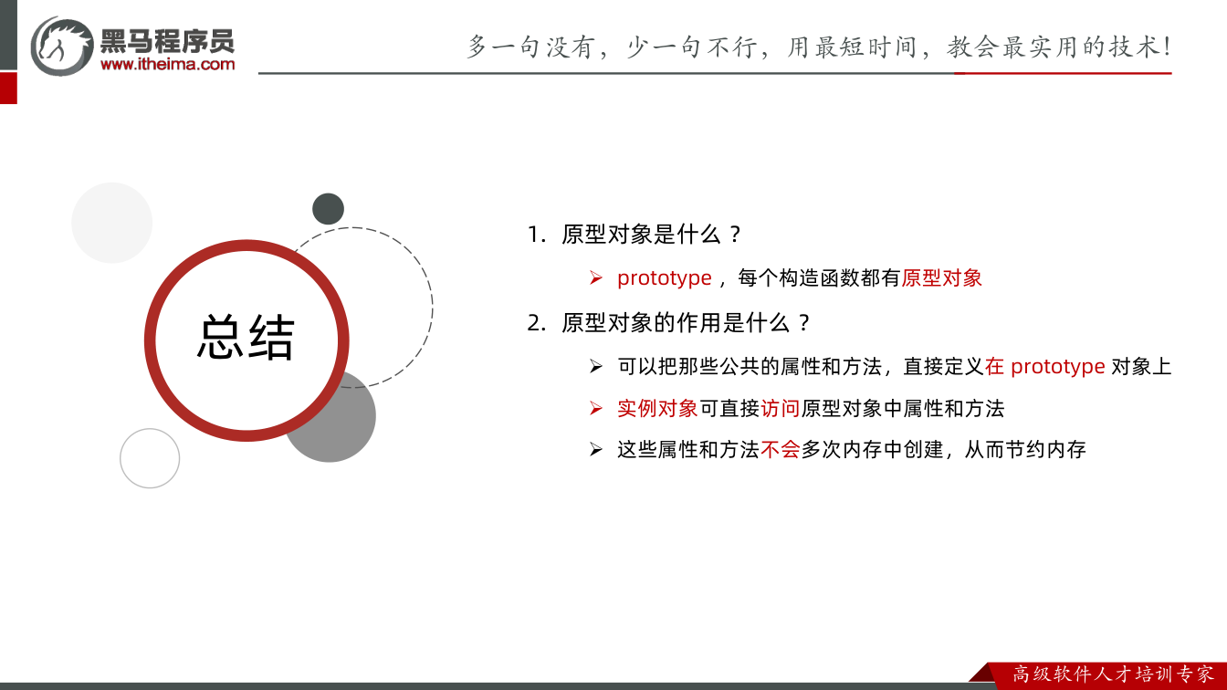 课件第20页：多一句没有，少一句不行，用最短时间，教会最实用的技术！ 总结 总结 1. 原型对