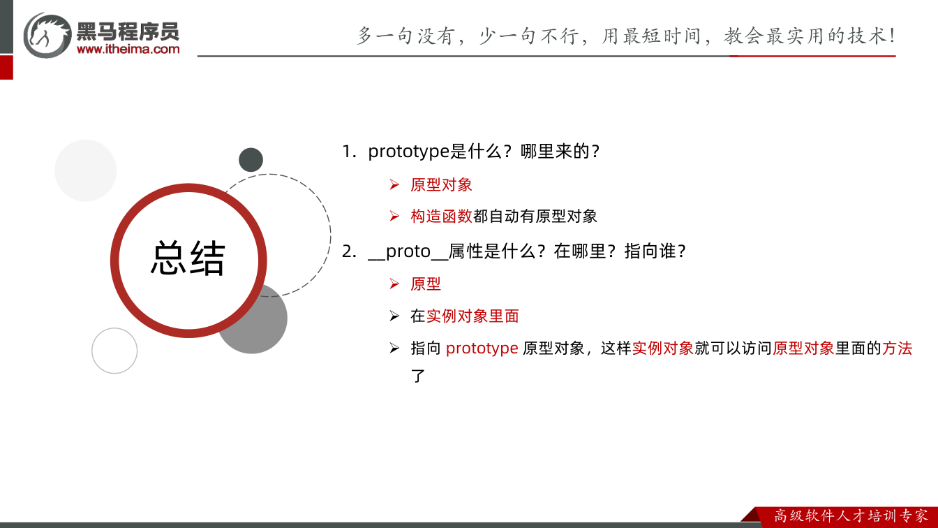课件第32页：多一句没有，少一句不行，用最短时间，教会最实用的技术！ 总结 总结 1. pro