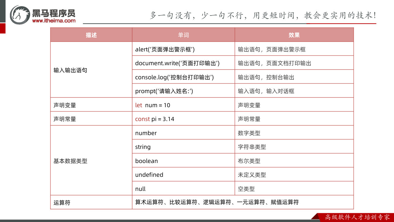 课件第13页:2.1 表达式和语句 介绍 表达式 语句 l 可以被求值的代码,并将其计算出一个