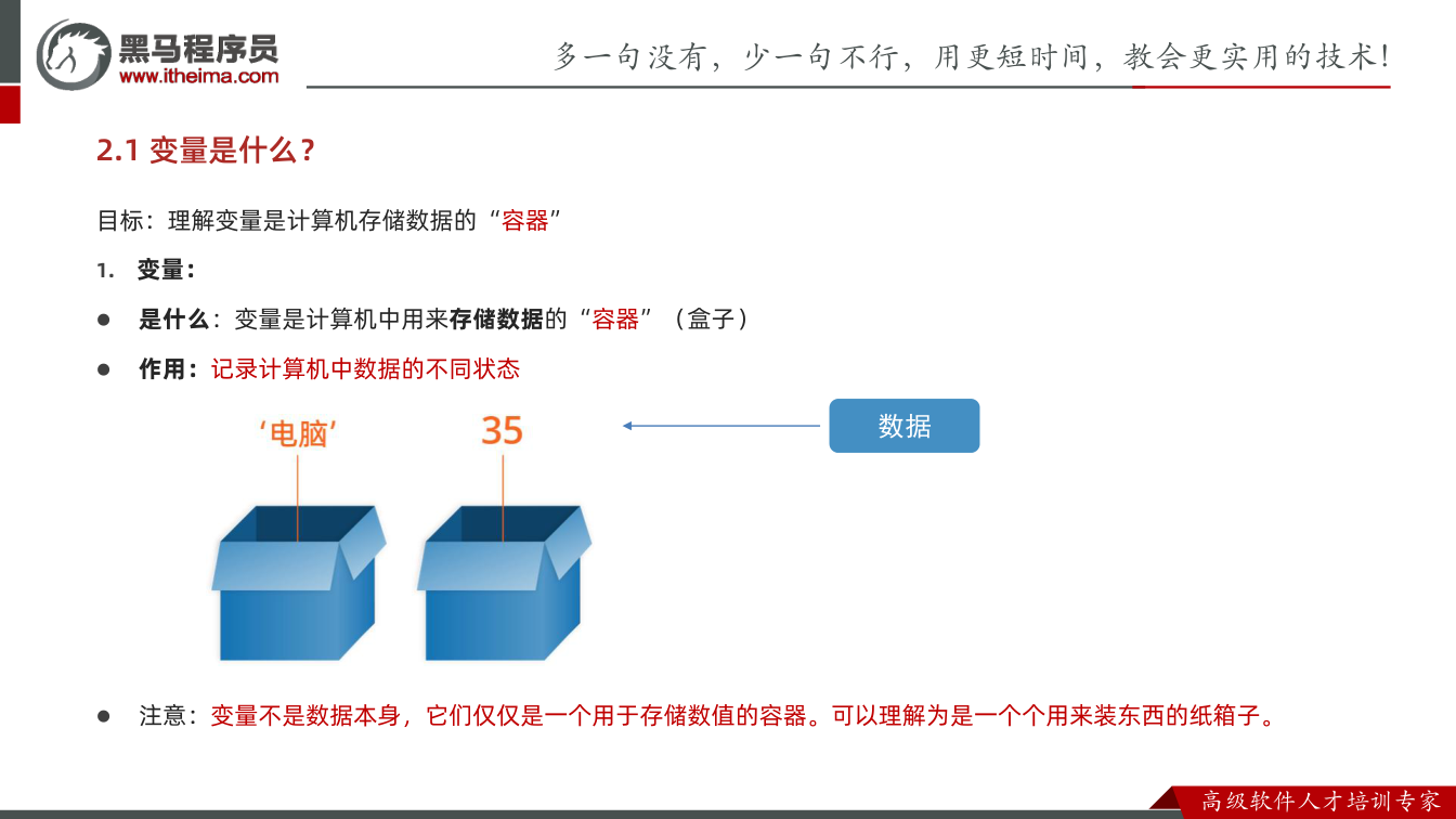 课件第36页：目标：理解变量是计算机存储数据的“容器” 1. 变量：  是什么：变量是计算机