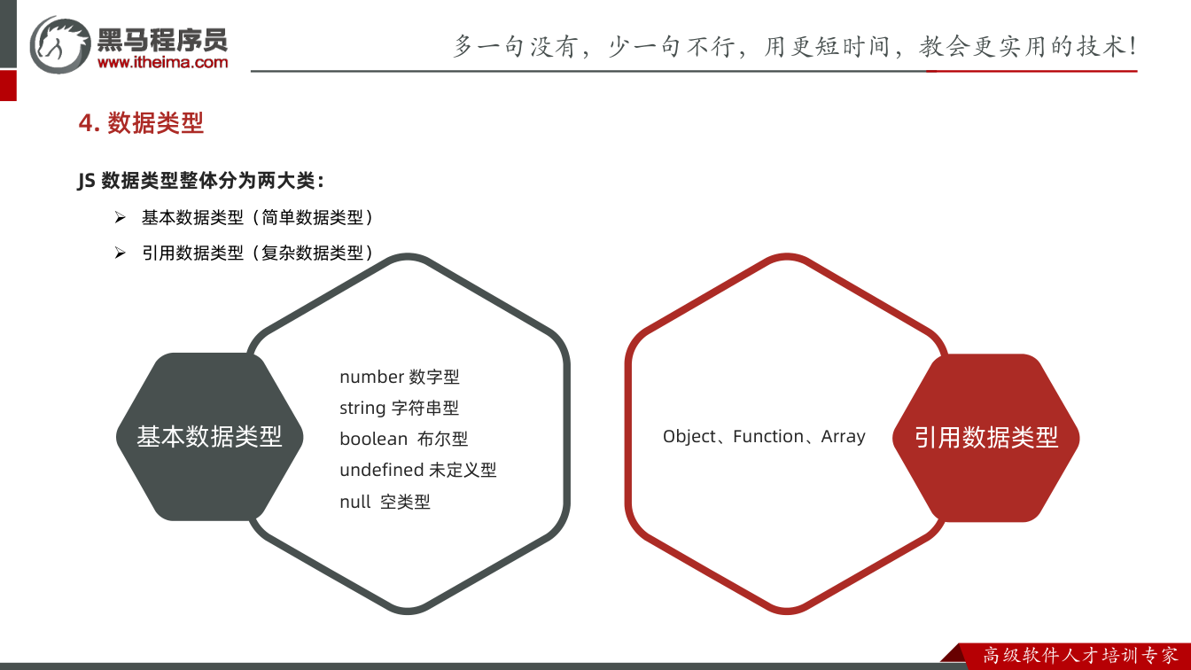 课件第77页：JS 数据类型整体分为两大类：  基本数据类型（简单数据类型）  引用数据类