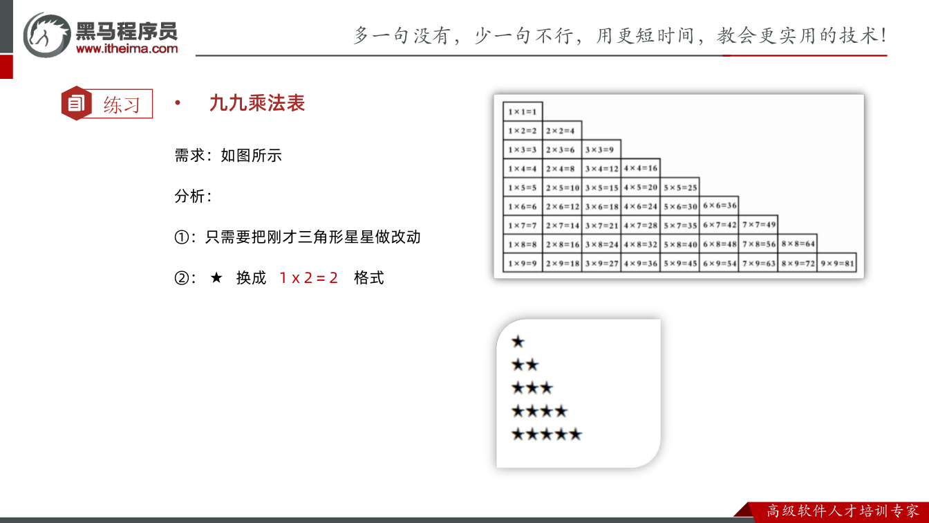 课件第11页：练习 • 九九乘法表 需求：如图所示 分析： ①：只需要把刚才三角形星星做改动 
