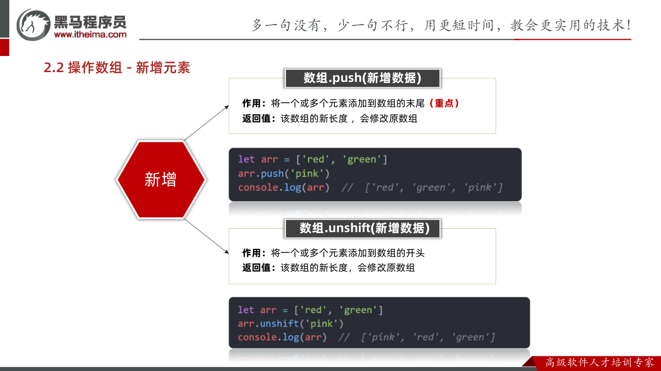 课件第27页:2.2 操作数组 - 新增元素 数组.push(新增数据) 作用:将一个或多个元