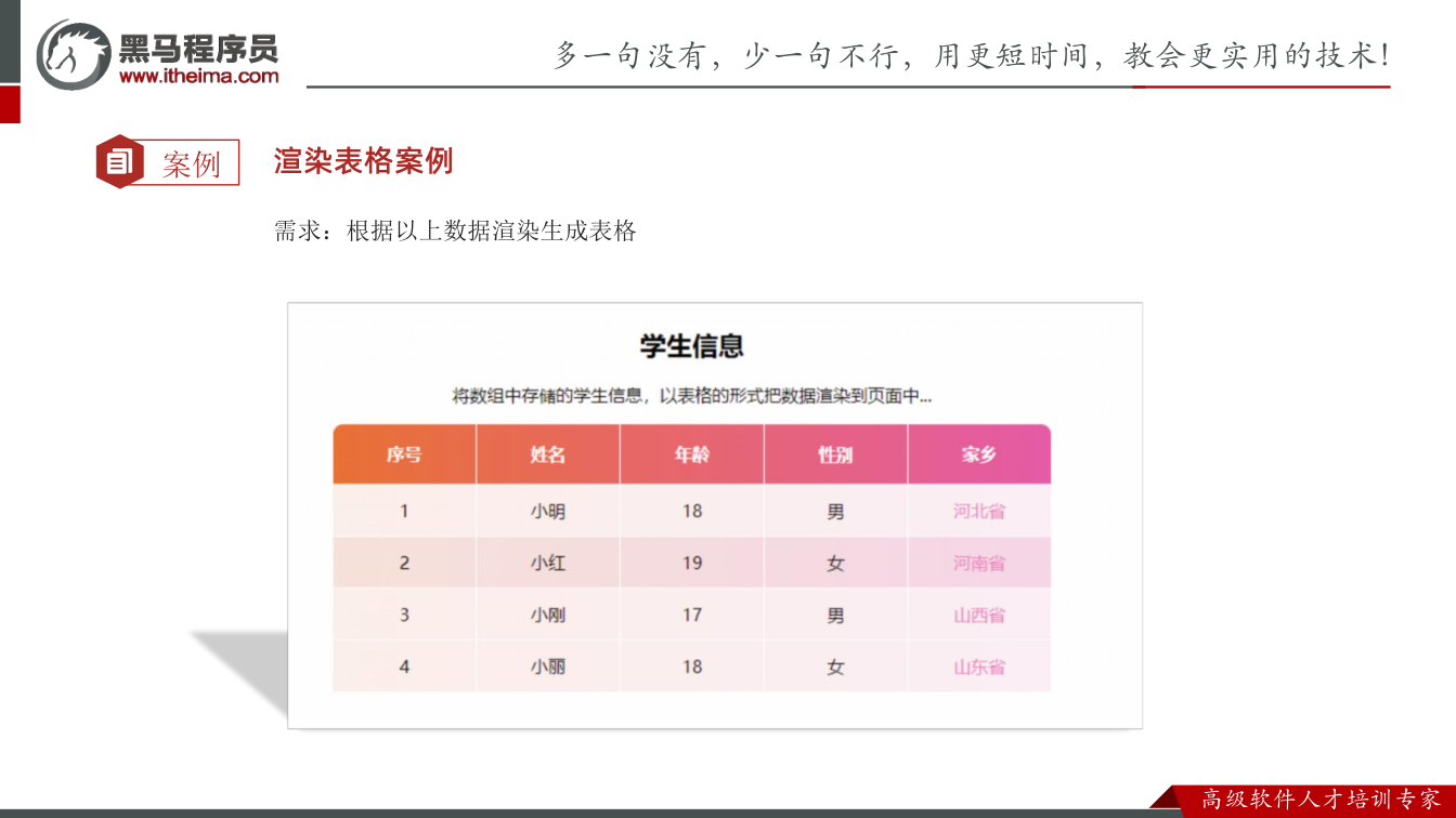 课件第23页：案例 渲染表格案例 需求：根据以上数据渲染生成表格