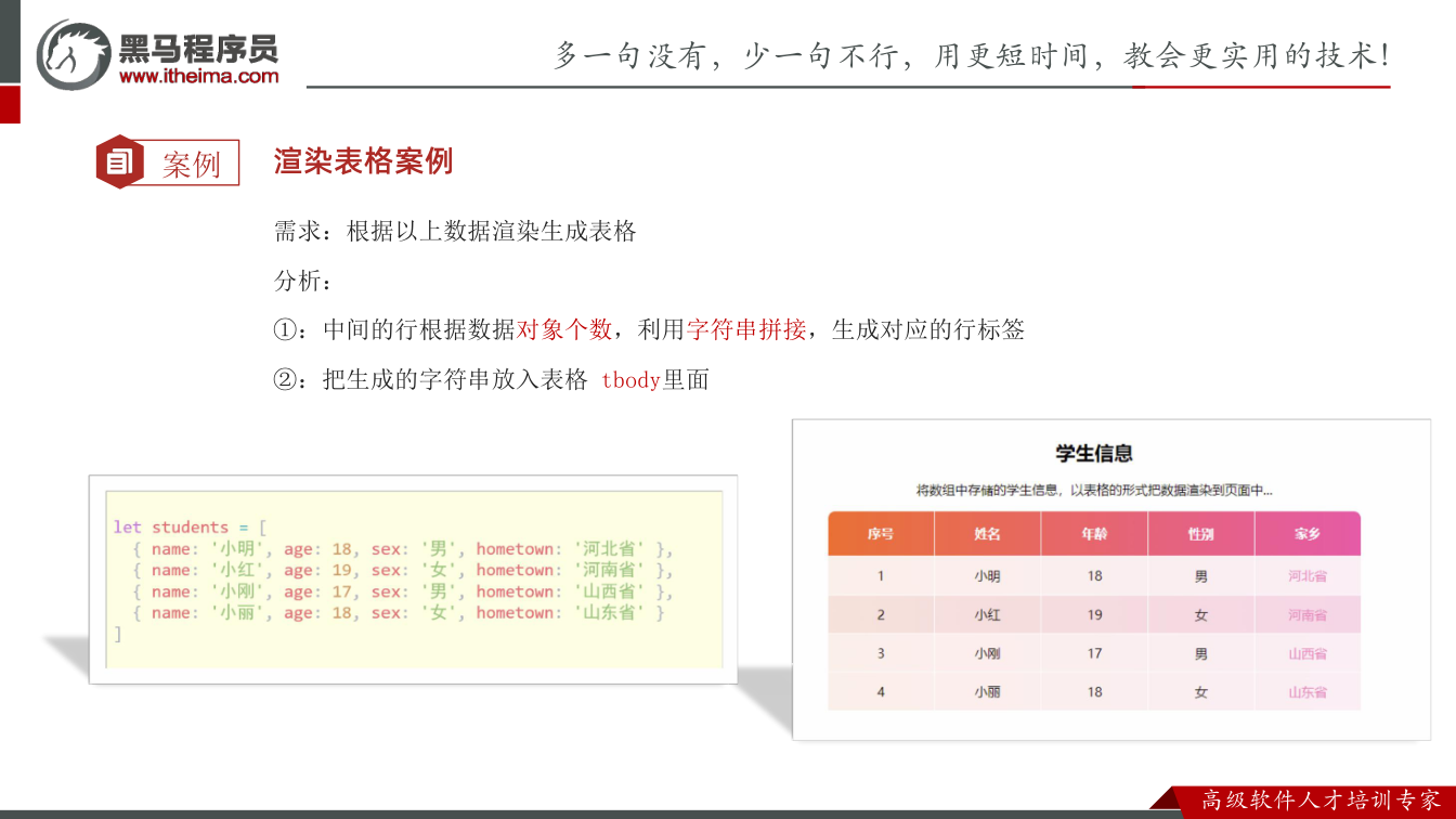 课件第24页：案例 渲染表格案例 需求：根据以上数据渲染生成表格 分析： ①：中间的行根据数据