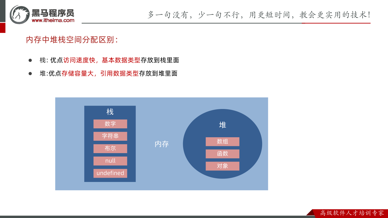 课件第44页：内存中堆栈空间分配区别： l 栈: 优点访问速度快，基本数据类型存放到栈里面 l