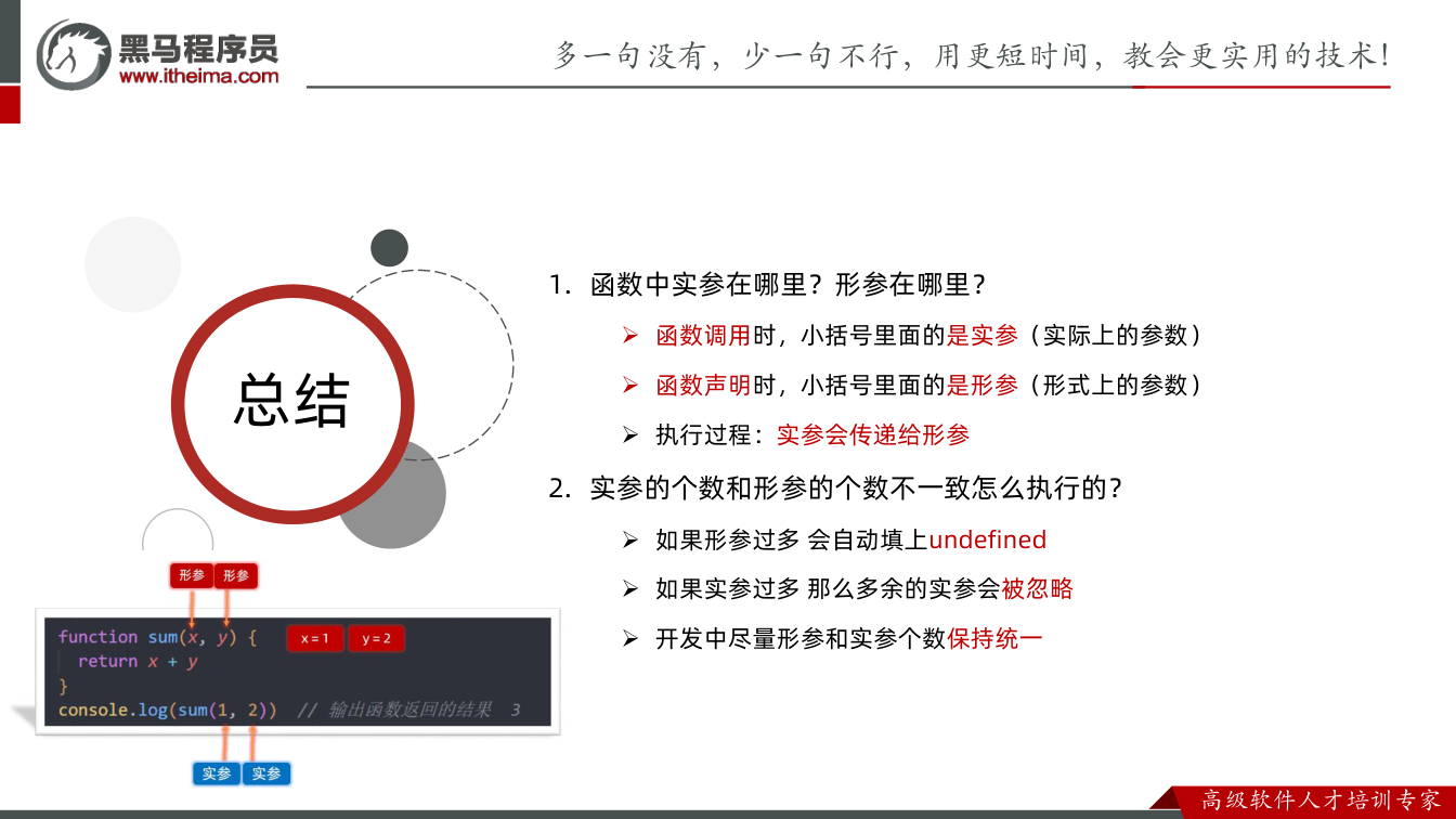 课件第17页：总结 总结 1. 函数中实参在哪里？形参在哪里？ Ø 函数调用时，小括号里面的是
