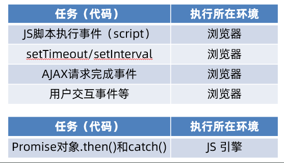 宏任务与微任务划分