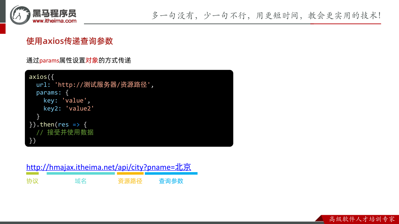 课件第22页：使用axios传递查询参数 通过params属性设置对象的方式传递 axios(