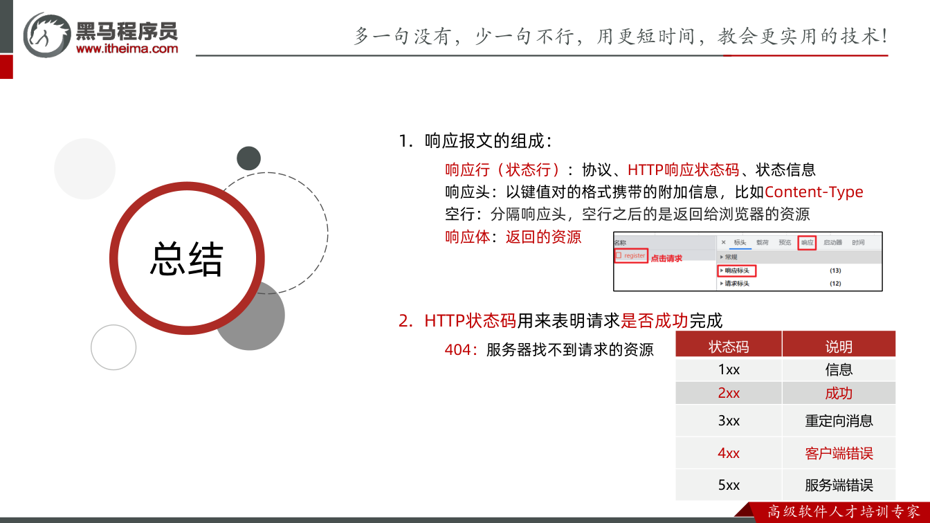 课件第48页：总结 总结 1. 响应报文的组成： 响应行（状态行）：协议、HTTP响应状态码、