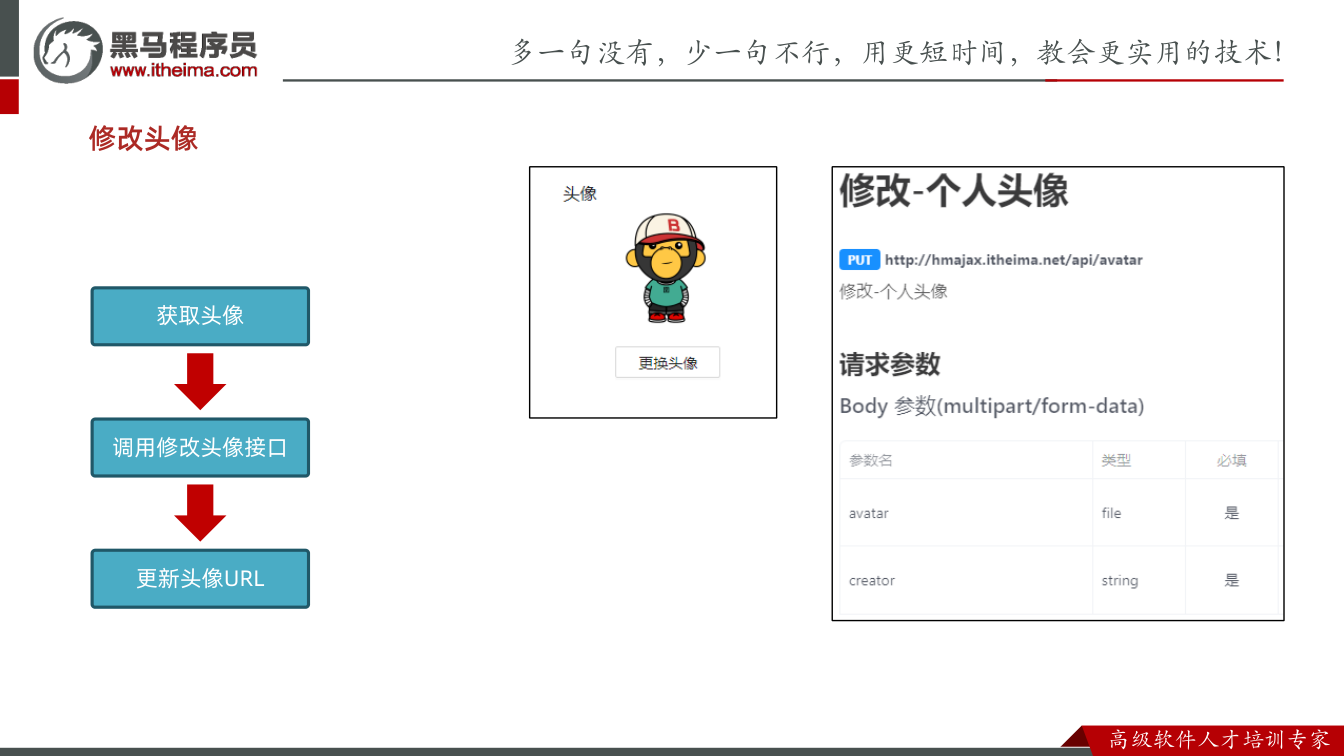 课件第26页:修改头像 获取头像 调用修改头像接口 更新头像URL