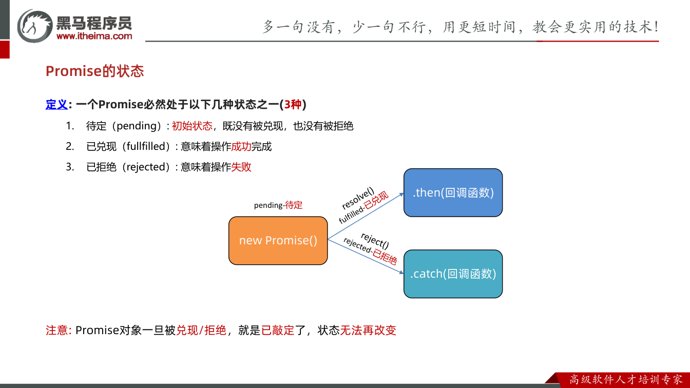 课件第17页:定义: 一个Promise必然处于以下几种状态之一(3种) 1. 待定(pend