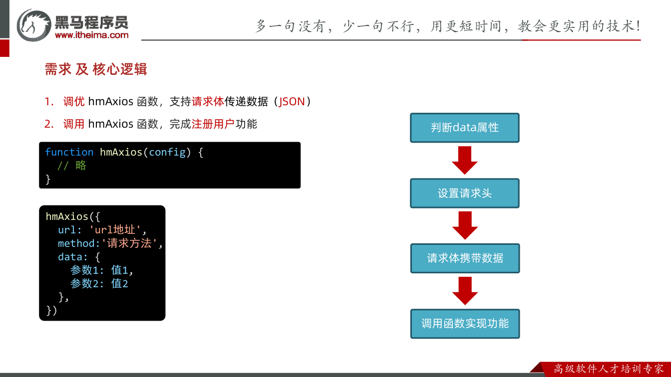 课件第28页:需求及核心逻辑 1. 调优hmAxios 函数,支持请求体传递数据(JSON)