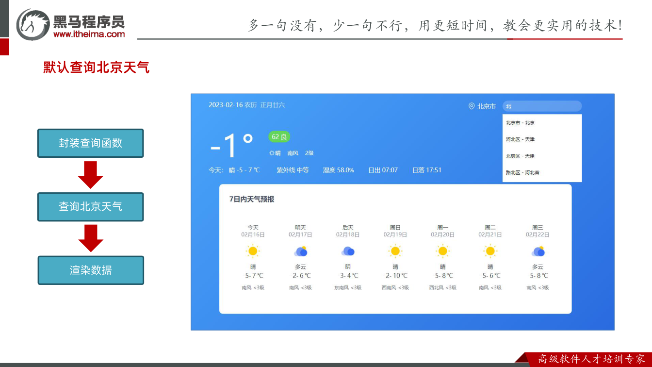 课件第31页：默认查询北京天气 封装查询函数 查询北京天气 渲染数据
