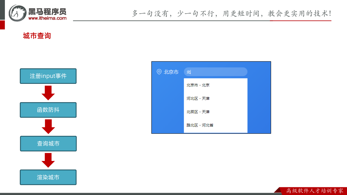 课件第33页:城市查询 注册input事件 函数防抖 查询城市 渲染城市