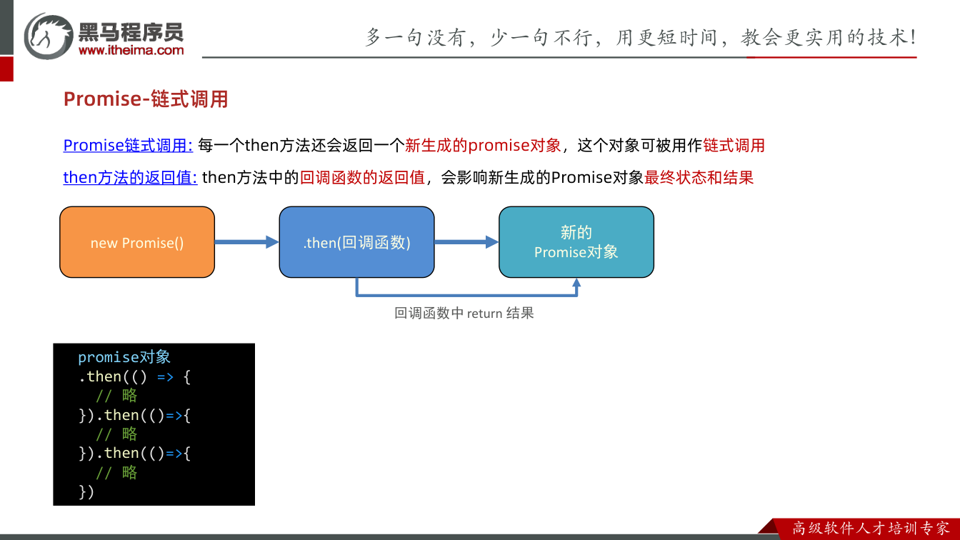 课件第11页：Promise-链式调用 Promise链式调用: 每一个then方法还会返回一