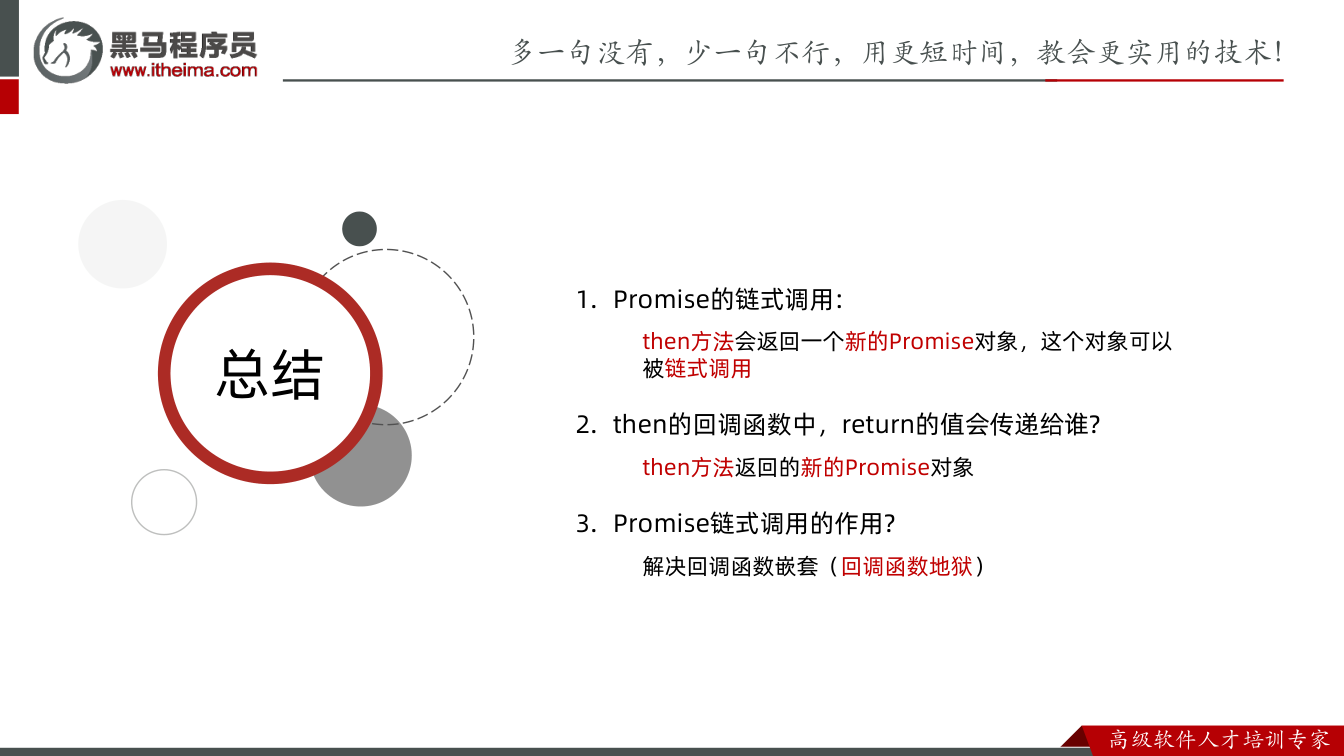 课件第12页：总结 总结 1. Promise的链式调用: then方法会返回一个新的Prom