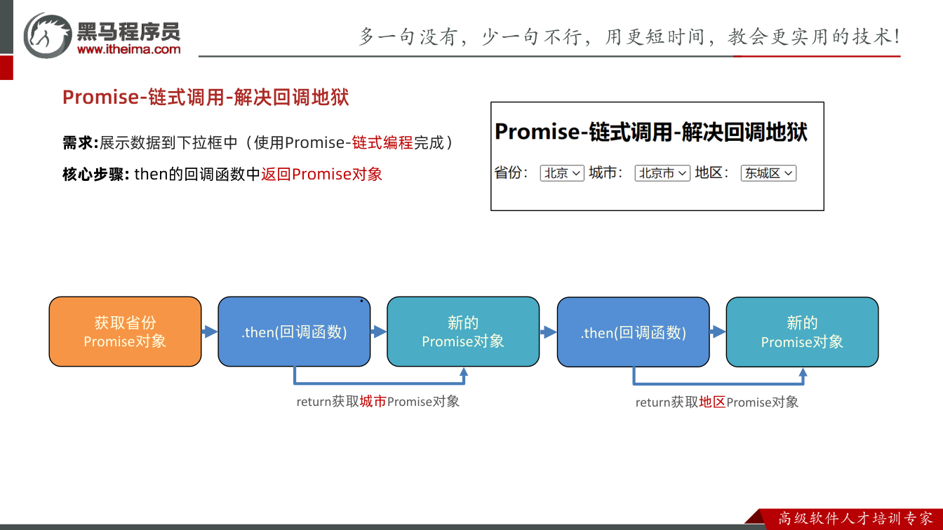 课件第14页：Promise-链式调用-解决回调地狱 需求:展示数据到下拉框中（使用Promi