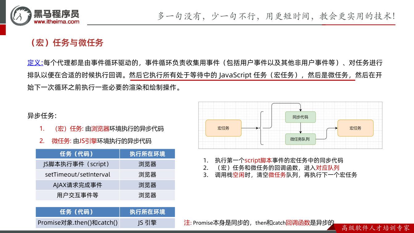 课件第27页：定义:每个代理都是由事件循环驱动的，事件循环负责收集用事件（包括用户事件以及其他