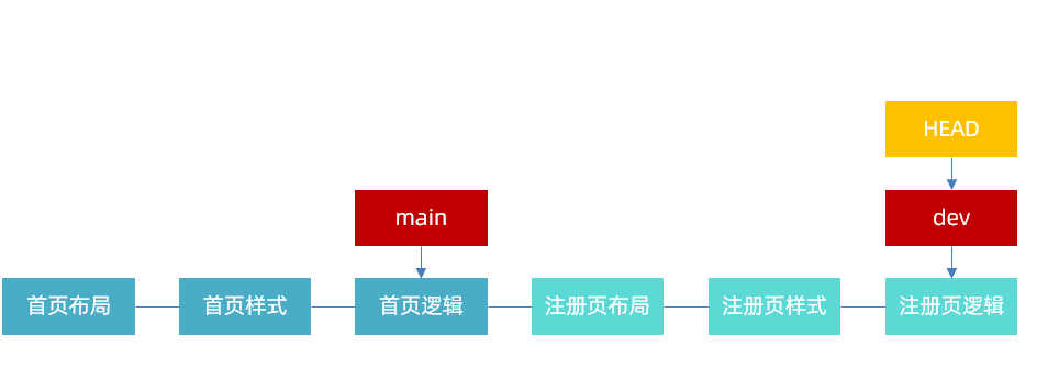 注册页需求效果示意
